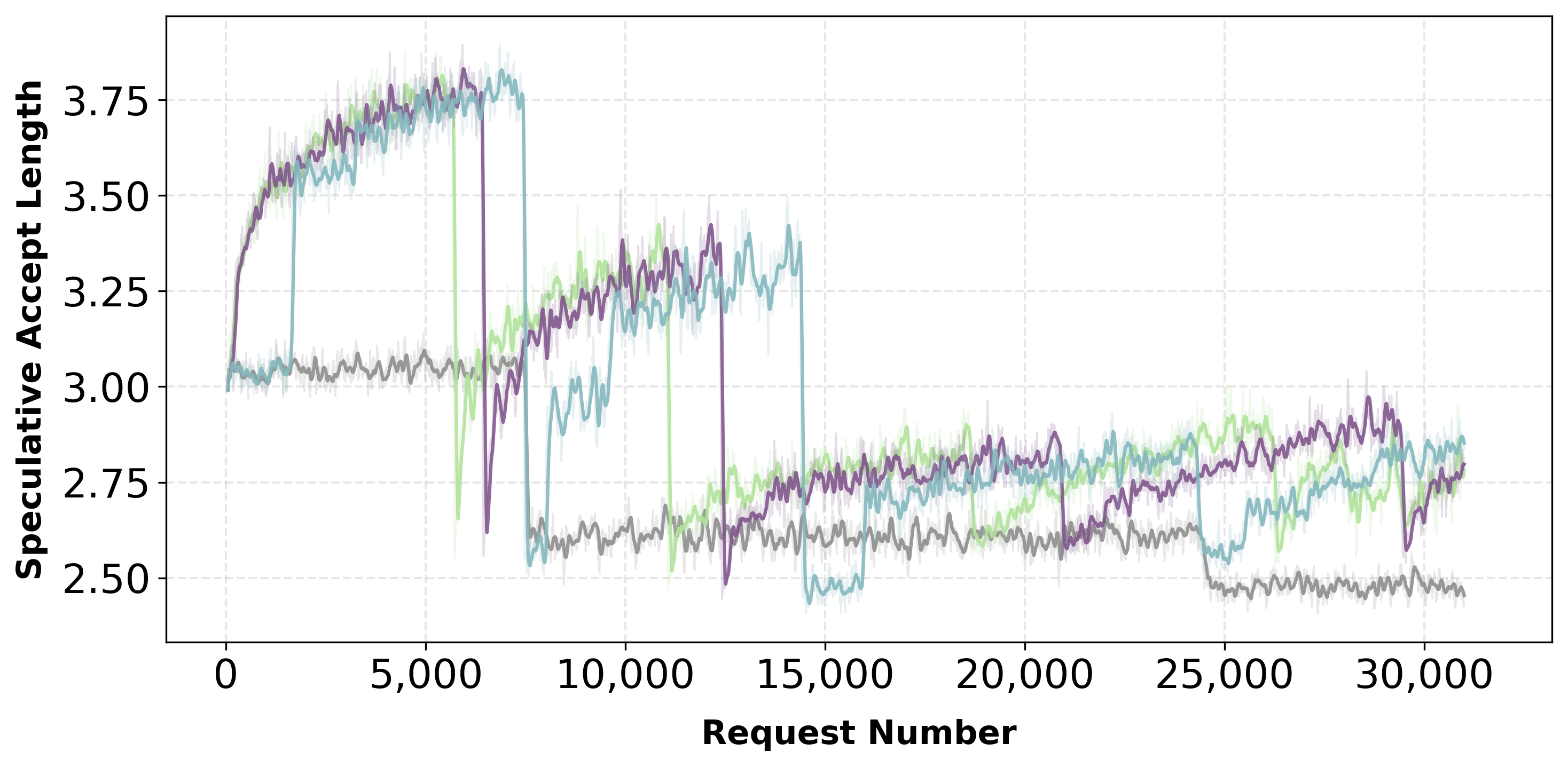 Trained spec acceptance