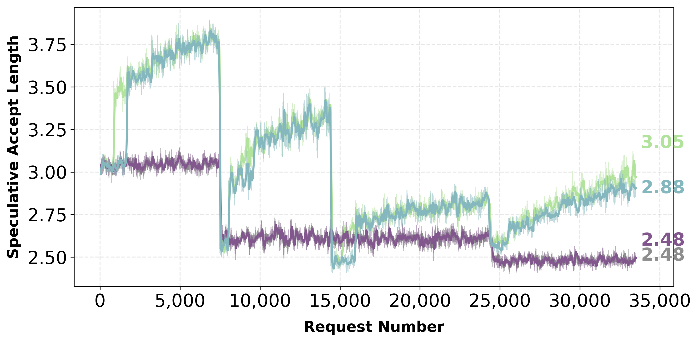 Batch size ablation acceptance